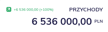 Revenue card in the Altera.app Finance module